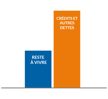 Groupe CSF - Regroupements de crédits : Exemple - avant regroupement avec le CSF